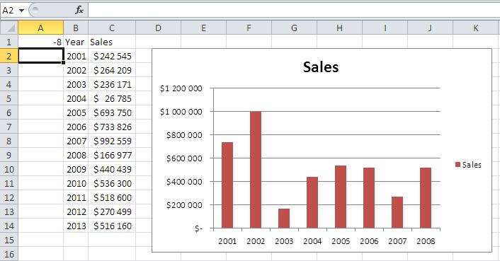 Sales -8 years